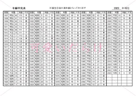 1981年2月1日|生年月日から年齢を計算